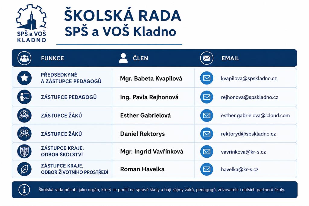 Školská rada | Střední průmyslová škola a Vyšší odborná škola Kladno.